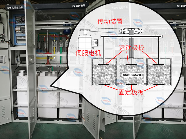 YLQ水阻柜-640x480產(chǎn)品8.jpg YLQ水阻柜-640x480產(chǎn)品8.jpg