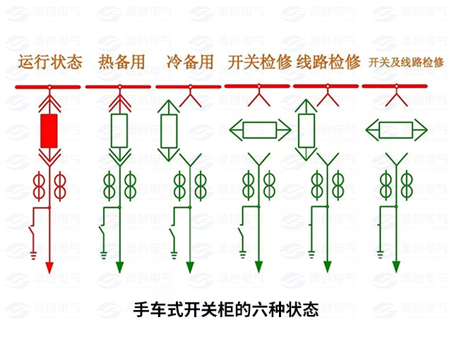 高壓開(kāi)關(guān)柜配電系統(tǒng)倒閘操作4 高壓開(kāi)關(guān)柜配電系統(tǒng)倒閘操作4